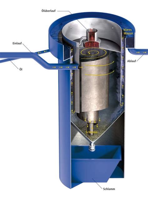 Oily Sludge Separation Size|oily sludge disposal.